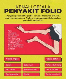 “Penyakit Polio: Penularan, Dampak, dan Cara Mencegahnya pada Anak-Anak”