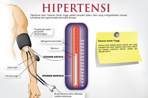 "Hipertensi: Pembunuh Diam-Diam yang Merusak Pembuluh Darah Tanpa Gejala"