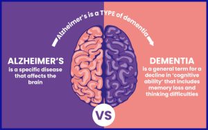 “Penyakit Alzheimer: Ketika Ingatan Perlahan Menghilang”