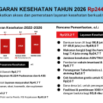 Komitmen Pemerintah Jaga Layanan Kesehatan, Anggaran 2026 Capai Rp244 Triliun