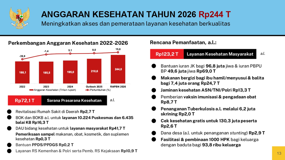 Komitmen Pemerintah Jaga Layanan Kesehatan, Anggaran 2026 Capai Rp244 Triliun