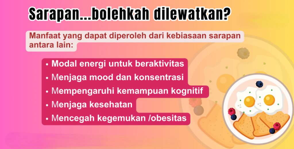 Pentingnya Sarapan Pagi untuk Energi dan Konsentrasi