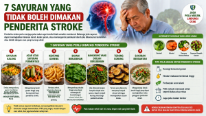 Pola Makan Penderita Stroke: 7 Sayuran yang Harus Diwaspadai