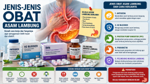 Obat Asam Lambung: Jenis, Fungsi, dan Cara Penggunaan yang Tepat