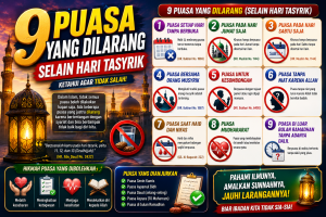 9 Waktu dan Jenis Puasa yang Dilarang dalam Ajaran Islam