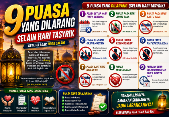 9 Waktu dan Jenis Puasa yang Dilarang dalam Ajaran Islam