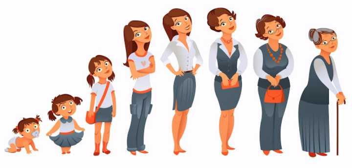 Dari 20 hingga 50 Tahun: Ini Perubahan Tubuh Perempuan