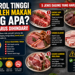 Penderita Kolesterol Harus Tahu, Ini 5 Daging yang Bisa Memperburuk Kondisi
