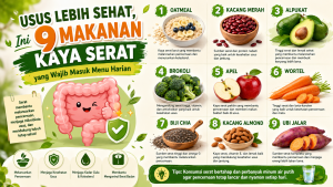 makanan kaya serat