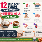 12 Efek pada Tubuh Saat Berhenti Konsumsi Gula