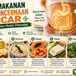 makanan untuk pencernaan lancar