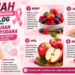 4 Buah untuk Kesehatan Payudara yang Kaya Serat dan Senyawa Alami